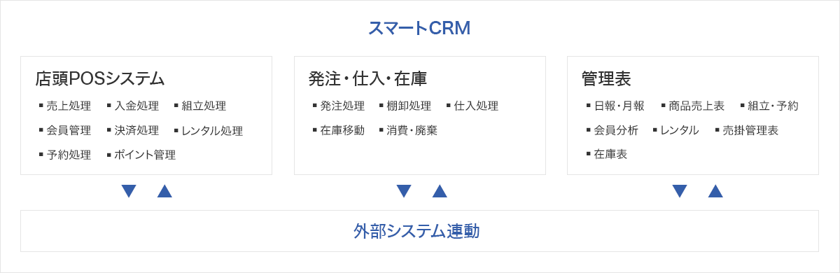 システムの概要