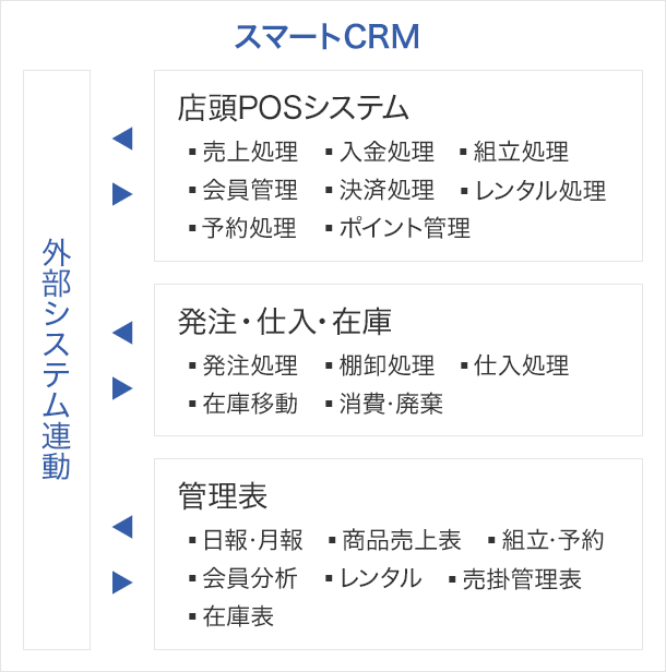 システムの概要