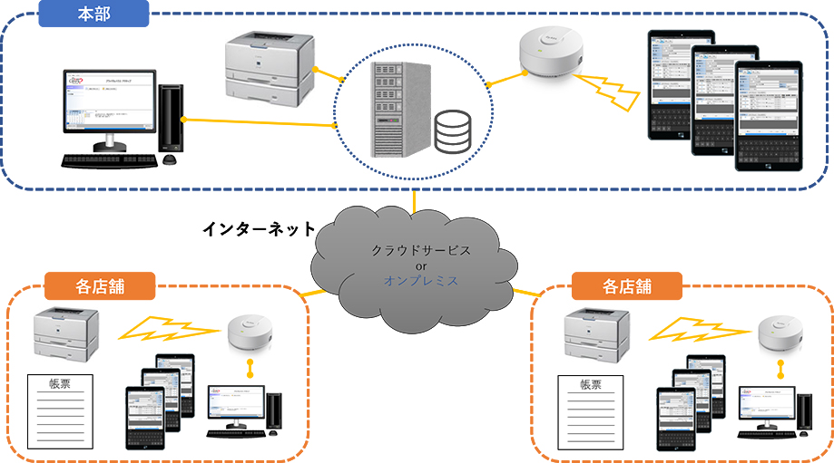 システムのイメージ