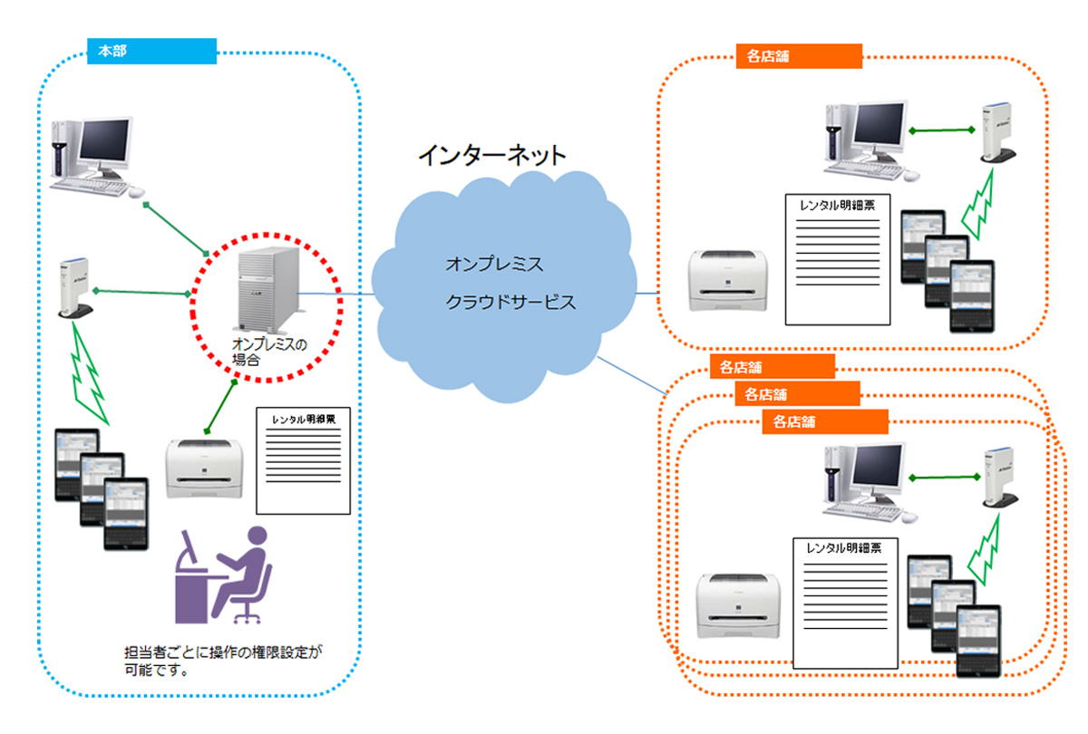 システムのイメージ