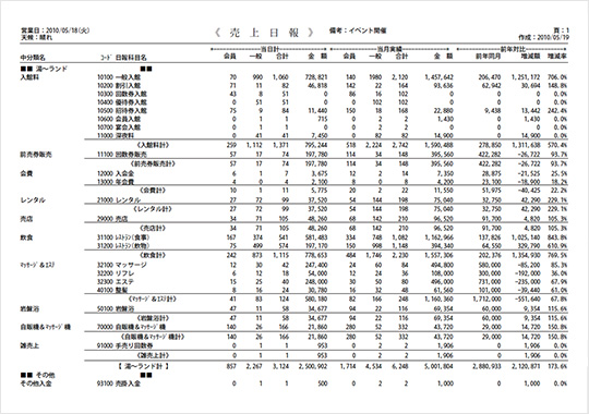 売上集計2