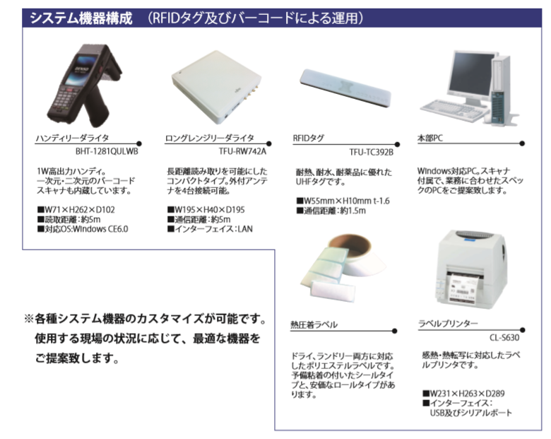 システム機器構成