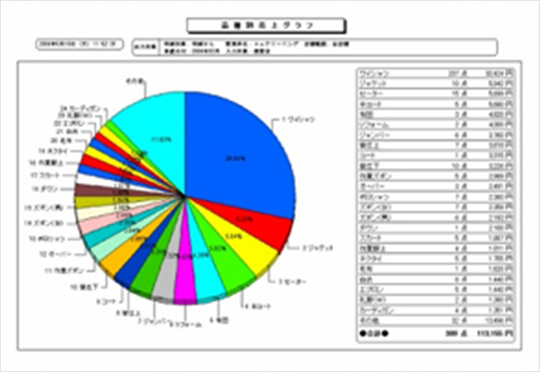 統計表